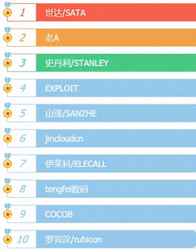 标准机柜牌子排名前十(音响机柜十大排名)插图4 标准机柜牌子排名前十(音响机柜十大排名)插图4