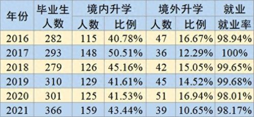 收入最高的十大专业排行榜(工资排名前十的职业)插图6