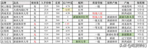和田大枣品种排名前十(和田特级大枣)插图14 和田大枣品种排名前十(和田特级大枣)插图14