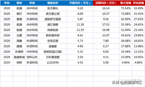 浦东排名前十的楼盘(浦东最好的地段的楼盘)插图15