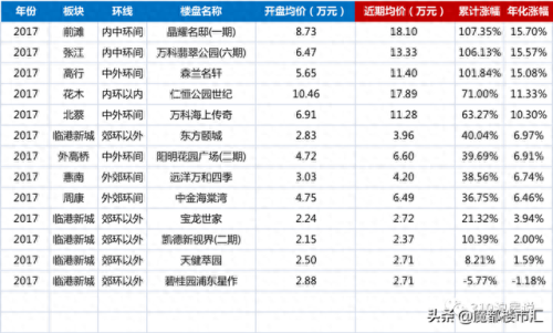 浦东排名前十的楼盘(浦东最好的地段的楼盘)插图10