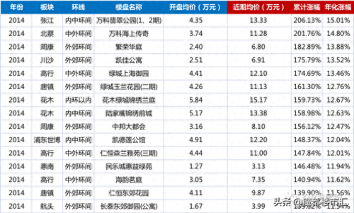 浦东排名前十的楼盘(浦东最好的地段的楼盘)插图4
