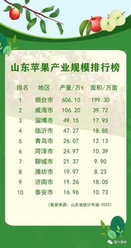 临沂水果加盟店排行榜(水果加盟连锁店首选)插图1 临沂水果加盟店排行榜(水果加盟连锁店首选)插图1