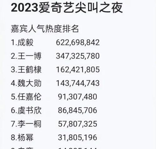 2016非常完美男嘉宾人气排行榜(非常完美历届男嘉宾)