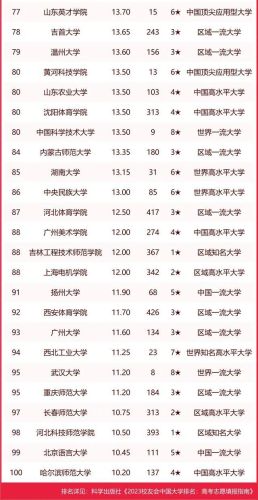 中国教育分专业排行榜(教育学专业评估排名)插图3 中国教育分专业排行榜(教育学专业评估排名)插图3