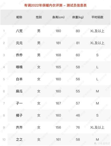 知名品牌内衣排行榜(中国内衣品牌十大排名)插图24