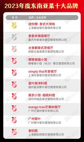 美食加盟店排行榜小吃(加盟店最火爆的项目2023)插图20