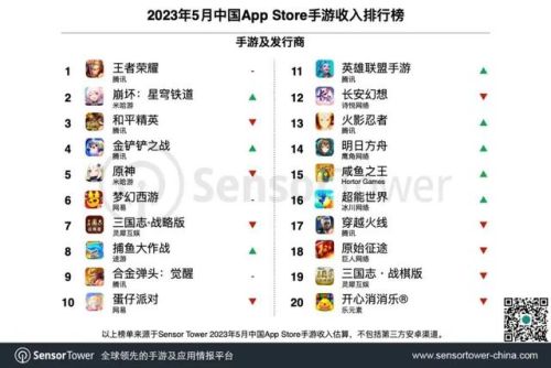 6月手游氪金排行榜(0氪金手游)插图1