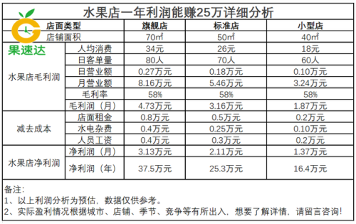 沈阳美食加盟店排行榜(沈阳餐饮连锁店有哪些品牌)插图1