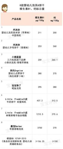 婴幼儿零食牌子排行榜(宝宝零食品牌排行榜前十名)插图25