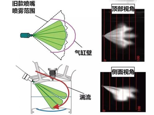 发动机十大排行榜(全球公认十大最好发动机)插图28 发动机十大排行榜(全球公认十大最好发动机)插图28