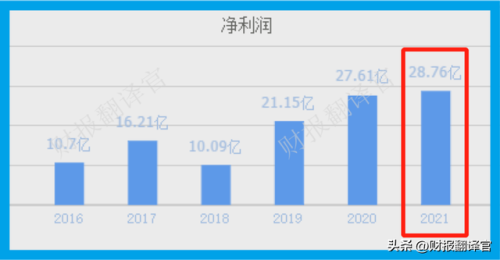 可以赚钱的网络游戏排行榜(游戏挣钱哪个比较好)插图1