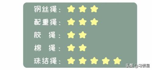 绳子排行榜(绳子十大品牌)插图29 绳子排行榜(绳子十大品牌)插图29