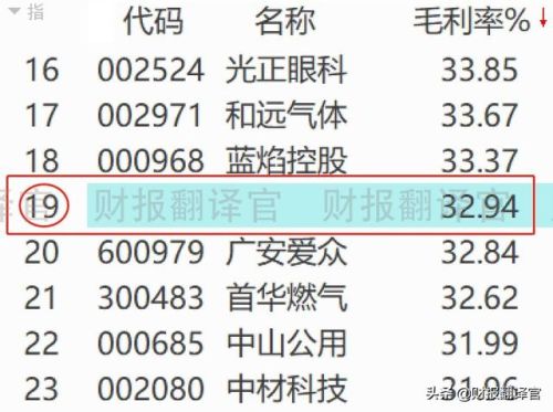 中国天然气公司排行榜(天然气管十大名牌)插图17