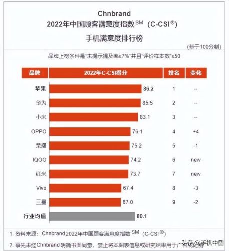 2017年手机品牌排行榜(华为2017年上市的手机)插图1 2017年手机品牌排行榜(华为2017年上市的手机)插图1