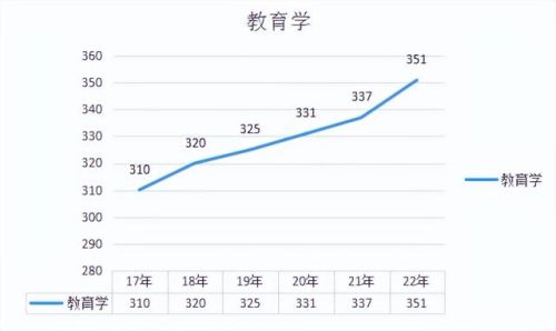 2017高考理科热门专业排行榜(理科女十大热门专业)插图2 2017高考理科热门专业排行榜(理科女十大热门专业)插图2