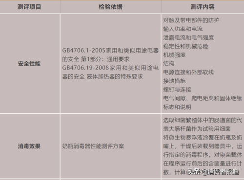 奶瓶消毒器十大排行榜(婴儿奶瓶消毒柜10大品牌排行榜)插图2 奶瓶消毒器十大排行榜(婴儿奶瓶消毒柜10大品牌排行榜)插图2