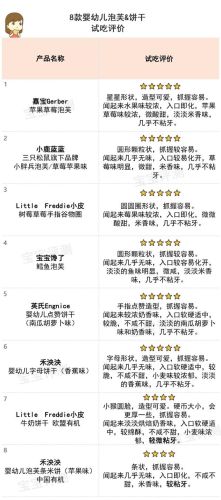 婴幼儿零食牌子排行榜(宝宝零食品牌排行榜前十名)插图34