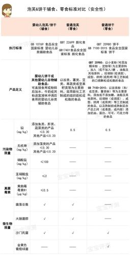 婴幼儿零食牌子排行榜(宝宝零食品牌排行榜前十名)插图11