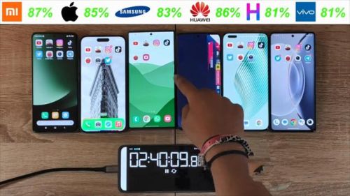 手机电池排行榜2017(手机电池续航能力排名)插图2 手机电池排行榜2017(手机电池续航能力排名)插图2