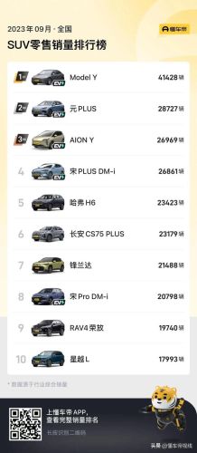 九月份轿车销量排行榜(家庭轿车销量前十名)插图2