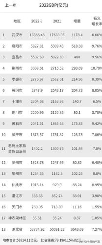 十堰房地产排行榜(十堰房地产信息网)插图3 十堰房地产排行榜(十堰房地产信息网)插图3