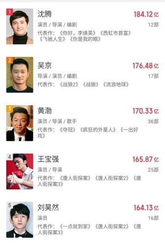 中国票房排行榜第一名(中国总票房榜前十名)插图 中国票房排行榜第一名(中国总票房榜前十名)插图