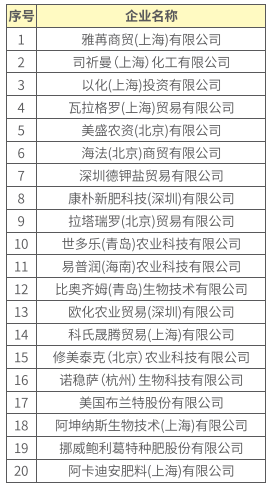 中国名牌化肥排行榜(十大中微量元素肥排行)