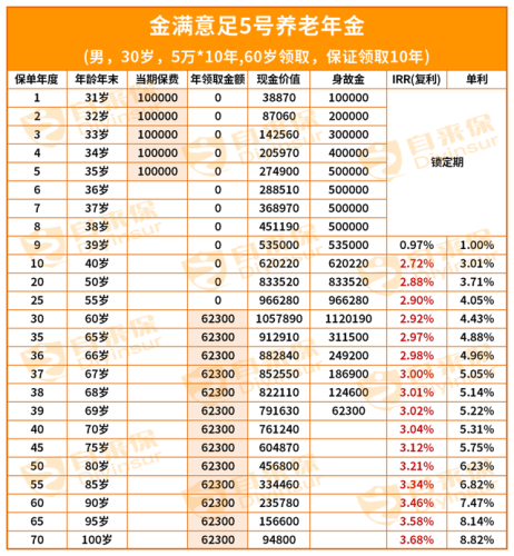 年金排行榜(年金险推荐)插图2