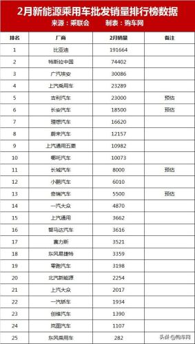 2017汽车销量排行榜2月(十一月车辆销量排行榜)