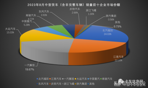 中国微卡质量量排行榜(中国微卡排名前十)插图6