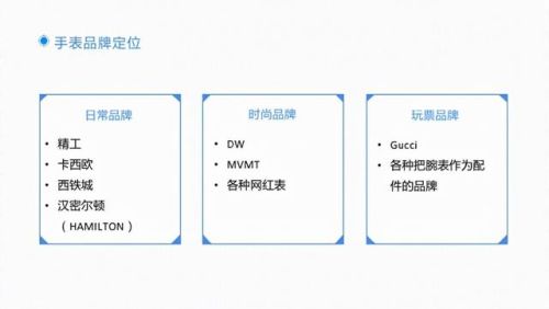 手表二线品牌排行榜(宝珀手表官方旗舰店)插图5