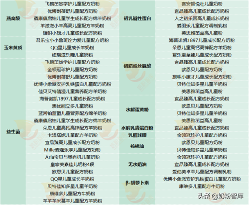 三岁宝宝奶粉排行榜(三岁以后奶粉如何选择)