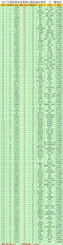 潮汕富豪榜2017排行榜(中国潮汕富豪排行榜)插图2 潮汕富豪榜2017排行榜(中国潮汕富豪排行榜)插图2