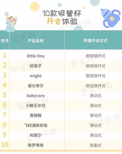 婴儿吸管杯品牌排行榜(吸管奶瓶哪个牌子的好)插图47 婴儿吸管杯品牌排行榜(吸管奶瓶哪个牌子的好)插图47