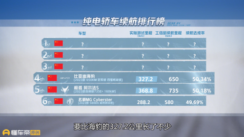 纯电动汽车品牌排行榜(高档纯电动车汽车排名)插图5 纯电动汽车品牌排行榜(高档纯电动车汽车排名)插图5