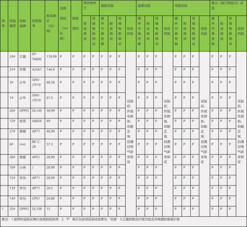 手机充电线品牌排行榜(充电线十大品牌)