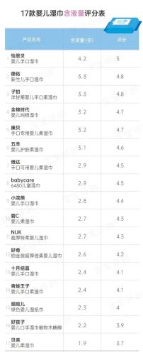新生儿湿巾纸排行榜(婴儿用的湿巾纸什么牌子比较好)插图18 新生儿湿巾纸排行榜(婴儿用的湿巾纸什么牌子比较好)插图18