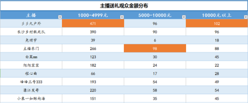 斗鱼九月礼物排行榜(斗鱼最新礼物价格表)插图4