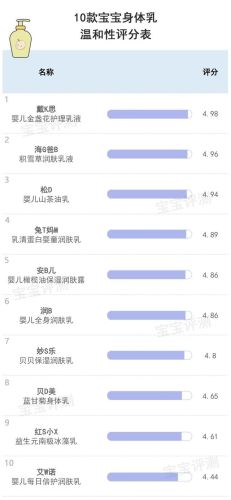 天然婴儿护肤品排行榜(十大婴儿护肤品牌)插图7 天然婴儿护肤品排行榜(十大婴儿护肤品牌)插图7