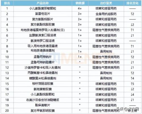 氯雷他定片品牌排行榜(哪个牌子的氯雷他定片好)插图2 氯雷他定片品牌排行榜(哪个牌子的氯雷他定片好)插图2