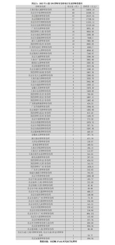 排行榜中介(留学中介十大排名)