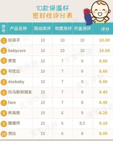 婴儿保温杯品牌排行榜(2023年婴儿保温杯前十名)插图35