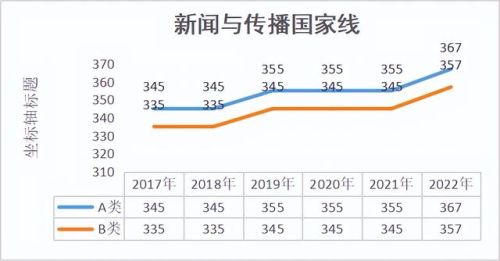 2017高考理科热门专业排行榜(理科女十大热门专业)插图3 2017高考理科热门专业排行榜(理科女十大热门专业)插图3