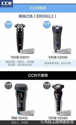品牌剃须刀排行榜(中国剃须刀品牌十大排名)插图11 品牌剃须刀排行榜(中国剃须刀品牌十大排名)插图11