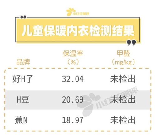 儿童内衣排行榜前十名(一线内衣加盟10大品牌)插图31