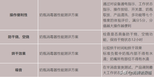 奶瓶消毒器十大排行榜(婴儿奶瓶消毒柜10大品牌排行榜)插图3 奶瓶消毒器十大排行榜(婴儿奶瓶消毒柜10大品牌排行榜)插图3