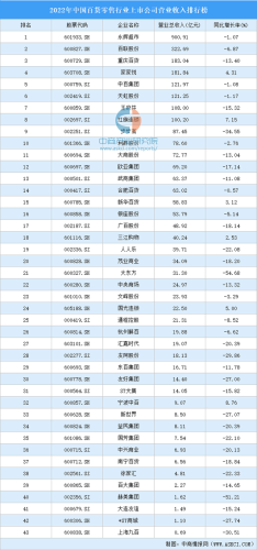 全国百货销售排行榜(中国十大百货商店排名)