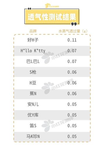 儿童内衣排行榜前十名(一线内衣加盟10大品牌)插图26