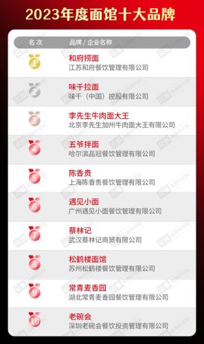 美食加盟店排行榜小吃(加盟店最火爆的项目2023)插图13